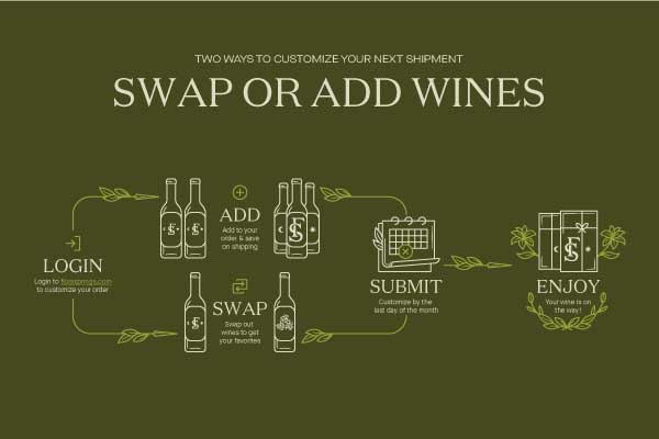 Swap or add wines to build your own custom shipment | Flora Springs Napa Valley
